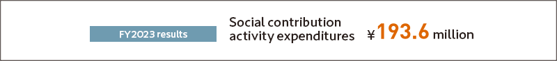 Expenditures on social contribution activities