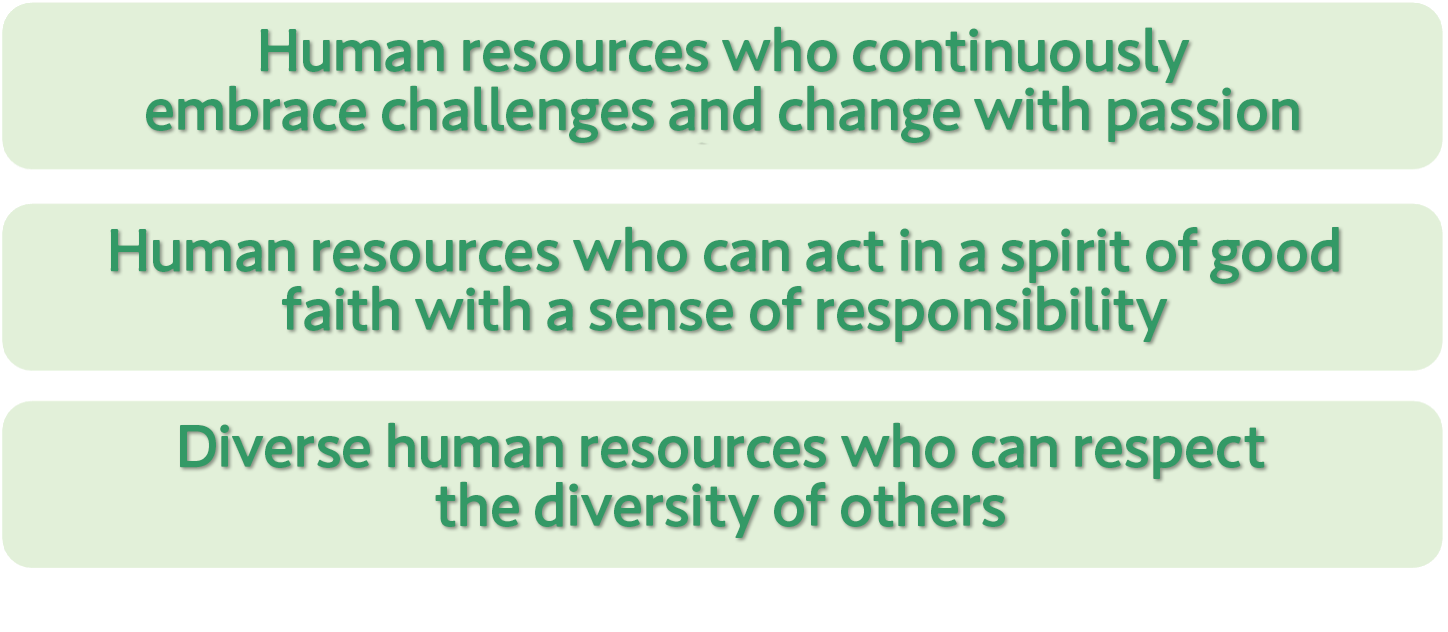 Human resources who continuously embrace challenges and change with passion Human resources who can act in a spirit of good faith with a sense of responsibility Diverse human resources who can respect the diversity of others